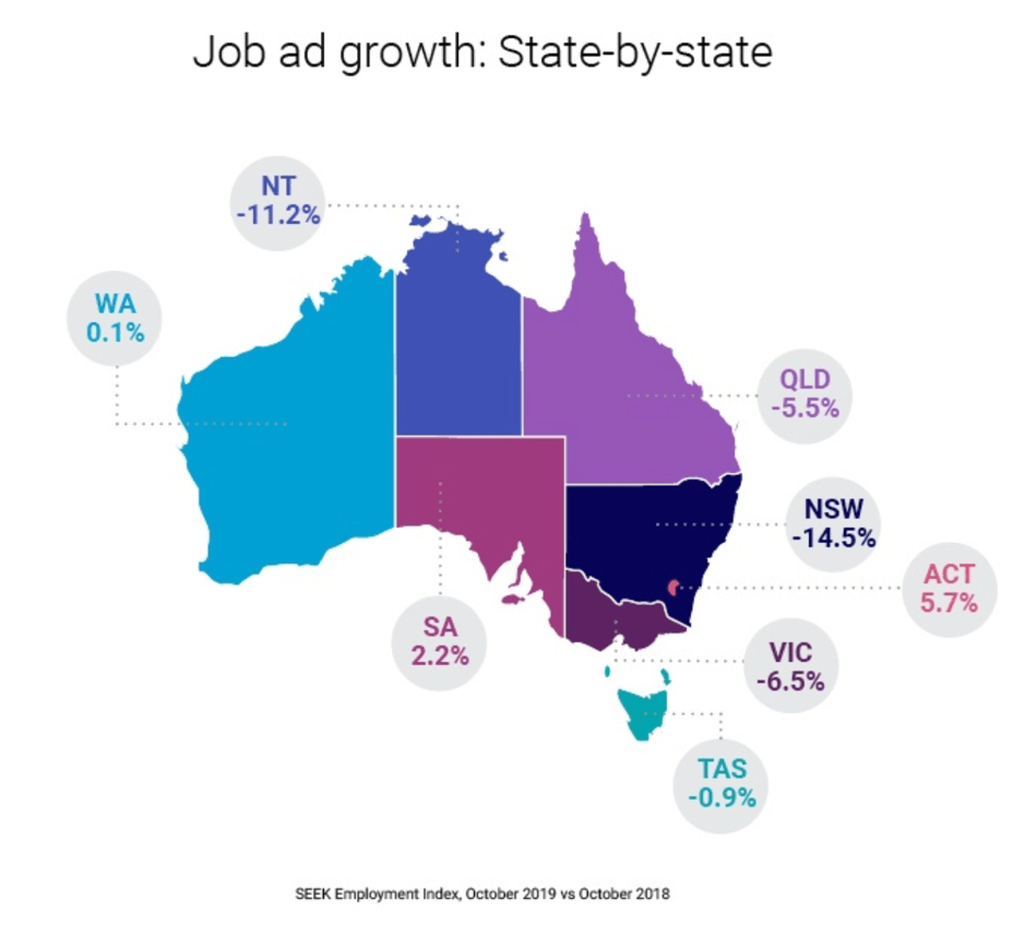 Job Ad Growth AU | https://beachamgroup.com