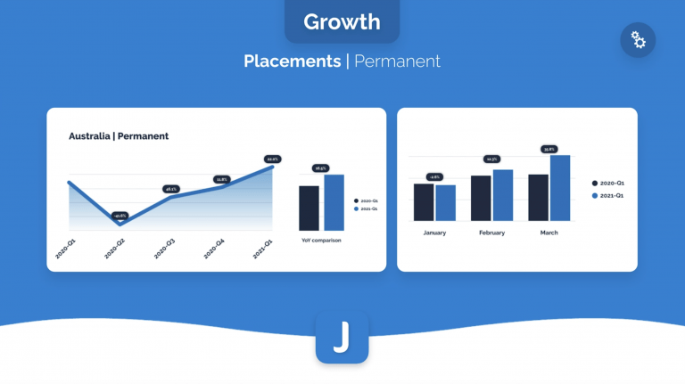 Growth Placements Permanent | https://beachamgroup.com